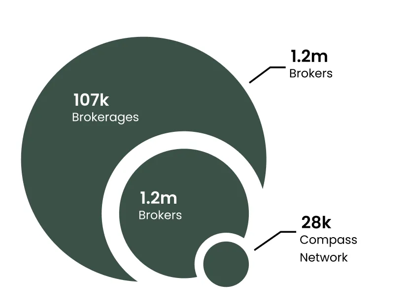Chauffeur market size